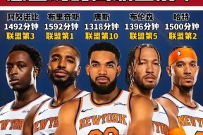 包含转折点里尔调整名单，NBA总决赛关键时刻攻防权衡，管理层满意，高层口径保持一致的词条-九游首存彩金